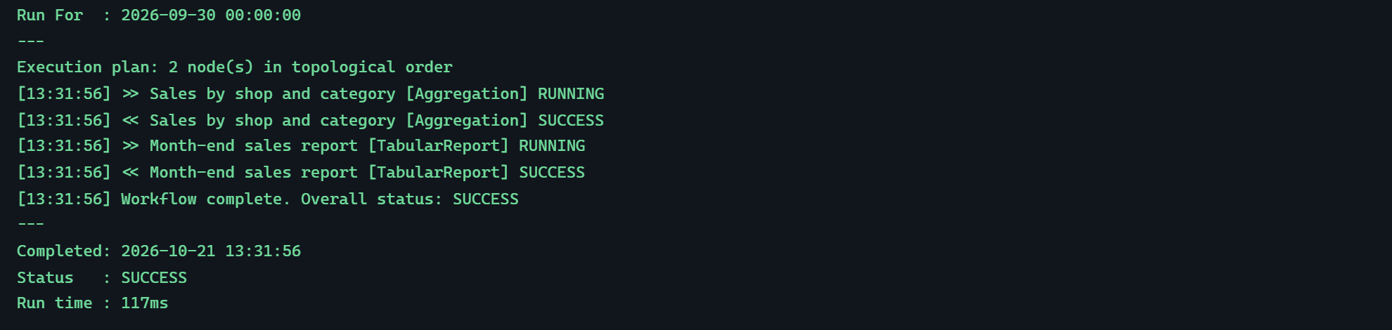 The log of one run, each step starting and finishing in SUCCESS